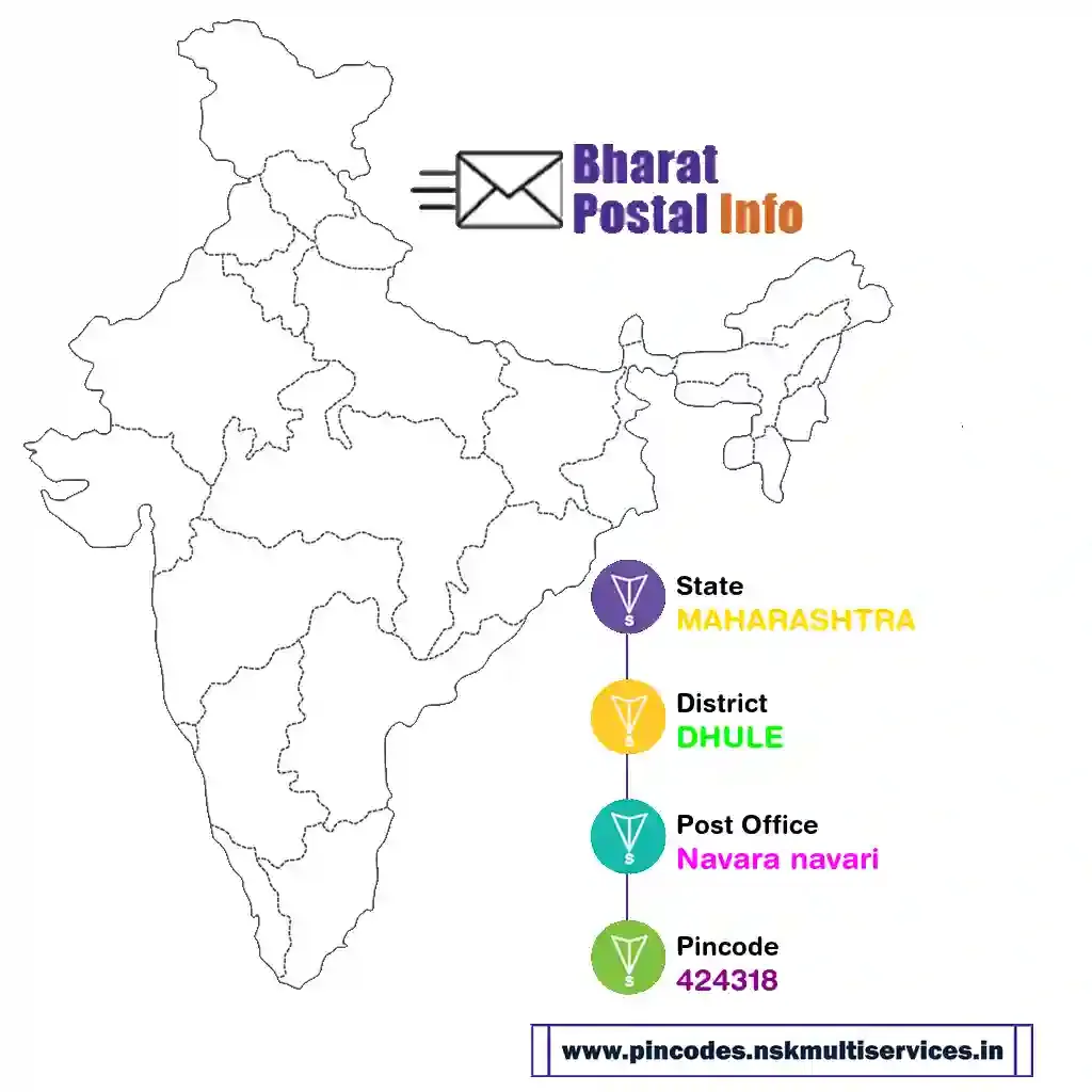 maharashtra-dhule-navara navari-424318